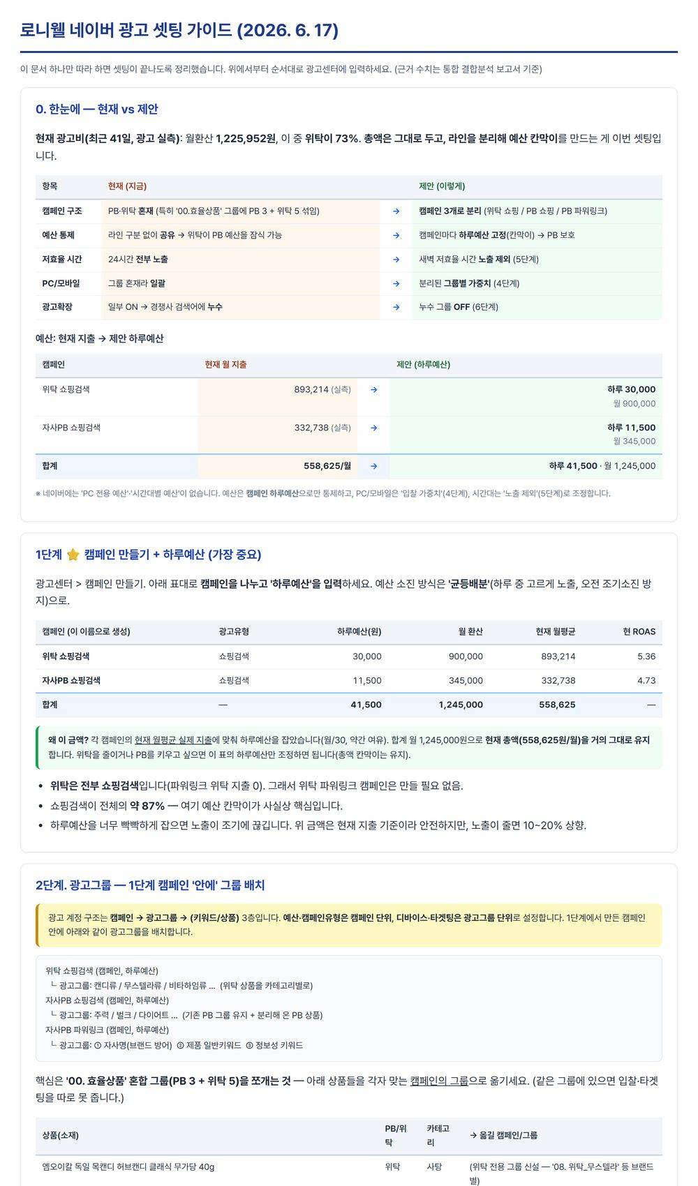 네이버 광고 셋팅 가이드 전체 문서 — 캠페인 분리부터 키워드·입찰·타겟팅·시간대·광고확장·실행 순서·체크리스트까지